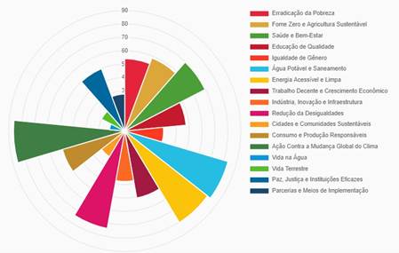 Gráfico, Gráfico de radar  Descrição gerada automaticamente