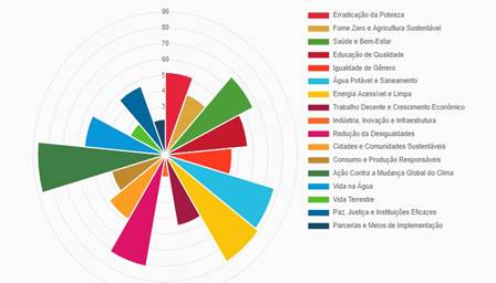 Gráfico, Gráfico de radar  Descrição gerada automaticamente