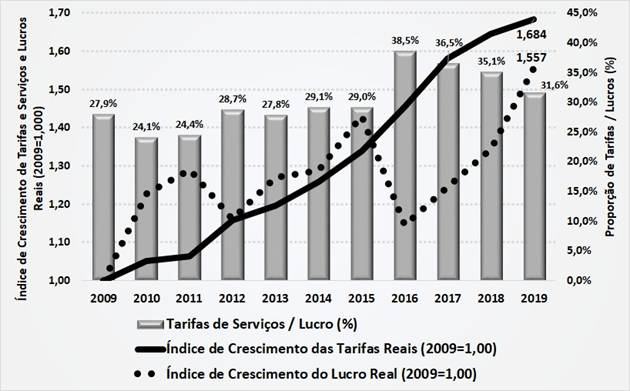 Gráfico  Descrição gerada automaticamente