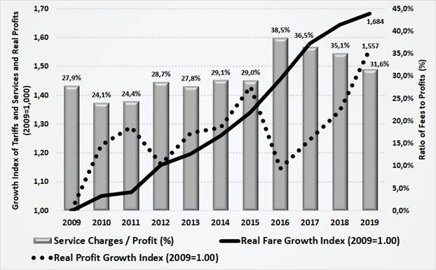 Gráfico, Histograma  Descrição gerada automaticamente