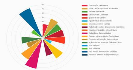 Gráfico, Gráfico de radar  Descrição gerada automaticamente