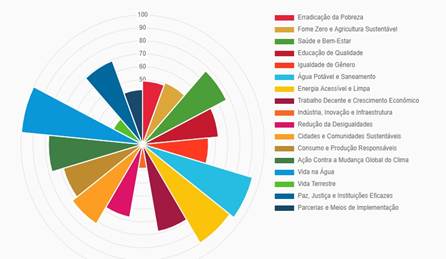 Gráfico, Gráfico de radar  Descrição gerada automaticamente