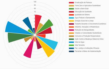 Gráfico, Gráfico de radar  Descrição gerada automaticamente