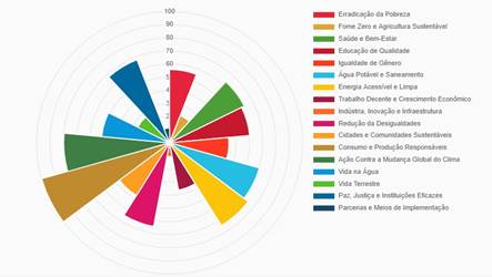 Gráfico, Gráfico de radar  Descrição gerada automaticamente