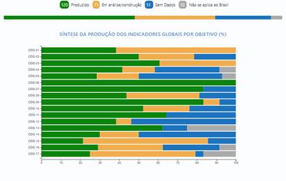 Gráfico, Gráfico de barras Descrição gerada automaticamente